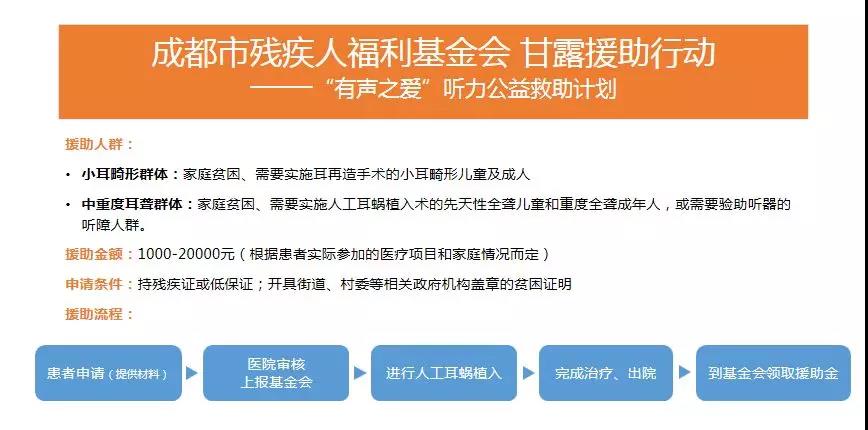 “叫醒”耳朵的力量，仁品十周年人工耳蜗公益救助计划正式启动！