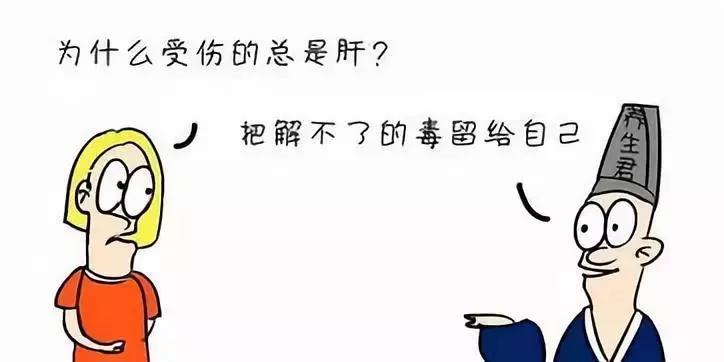 600多种伤肝药物，看看你吃过的有多少！