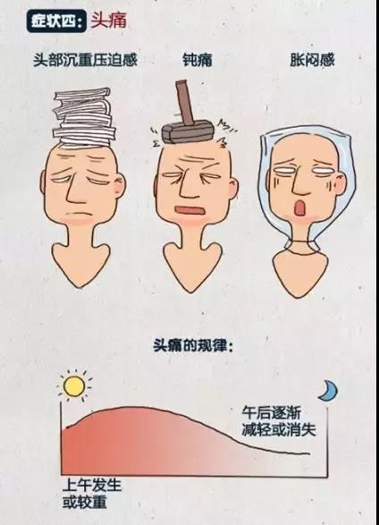 感冒or鼻窦炎？醒醒吧，别被披上伪装的鼻窦炎给弄懵啦！