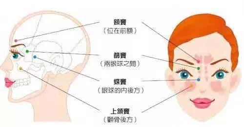 感冒or鼻窦炎？醒醒吧，别被披上伪装的鼻窦炎给弄懵啦！