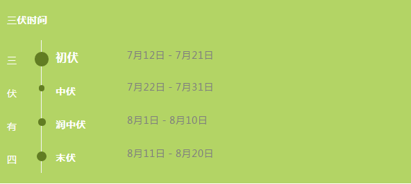 又是一年三伏到 冬病夏治正当时