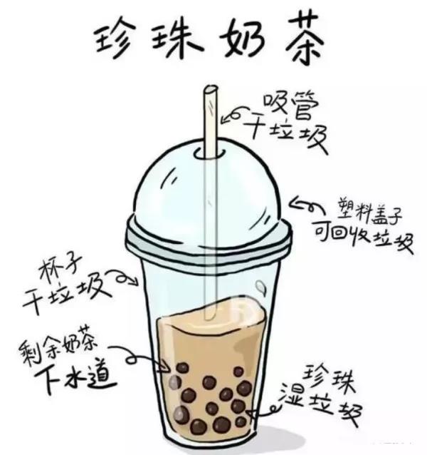 医疗垃圾分类，作为一条咸鱼，你get√了么